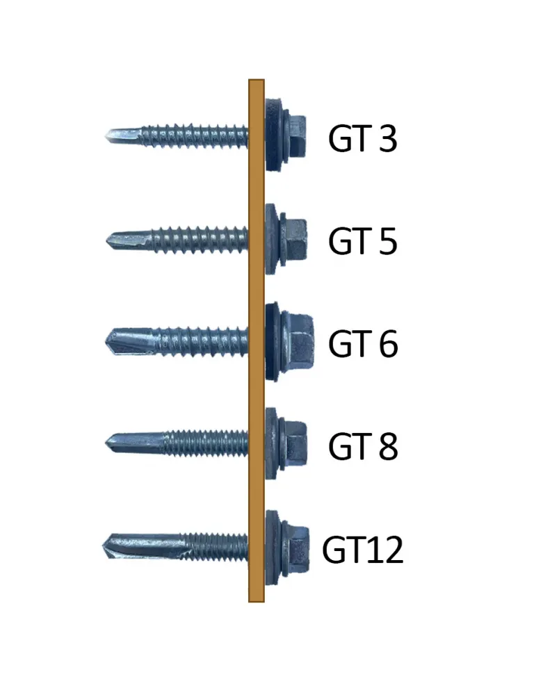 Samovrtné skrutky GT3