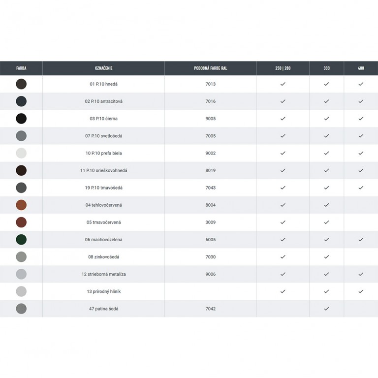 Kompletný odkvapový systém PREFA polkruhový, hliníkový